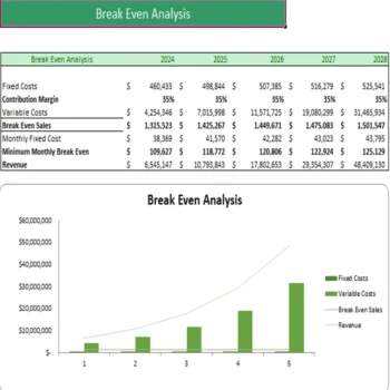 Fishing Club Excel Financial Model Template- Breakeven