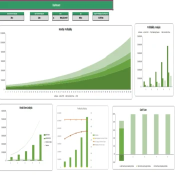 Fishing Club Excel Financial Model Template- Dashboard