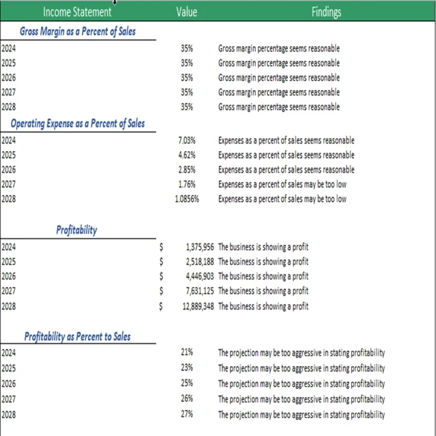 Fishing Club Excel Financial Model Template- Diagnostic tools