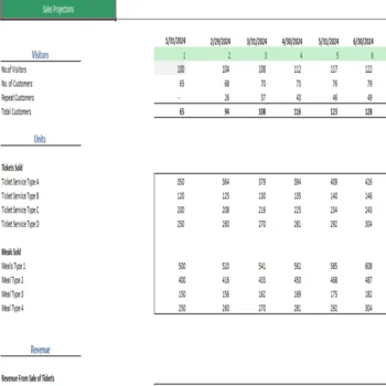 Fishing Club Excel Financial Model Template- Revenue Analysis