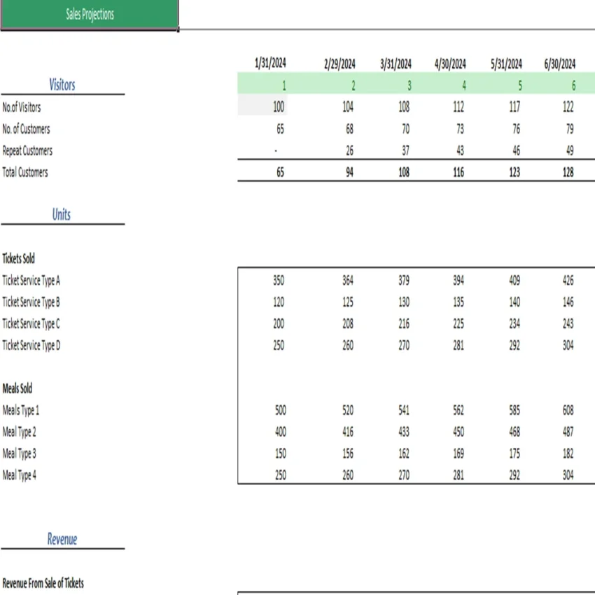 Fishing Club Excel Financial Model Template- Revenue Analysis