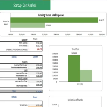 Fishing Club Excel Financial Model Template-Startup Summary