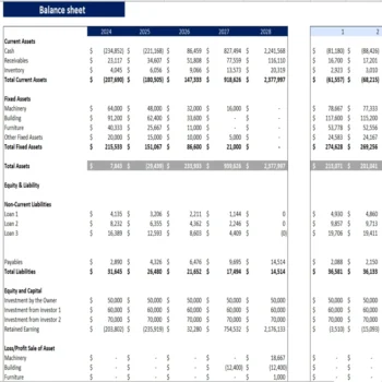 Frozen Yogurt Excel Financial Model - Balance Sheet