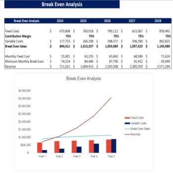 Frozen Yogurt Excel Financial Model - Break Even Analysis