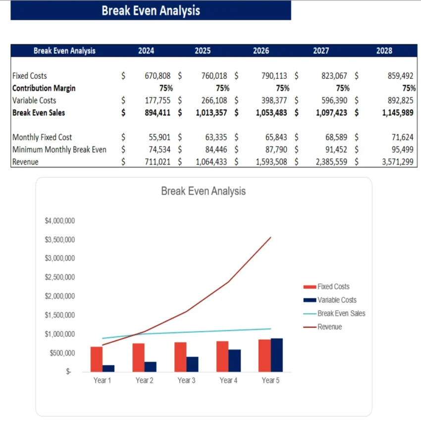 Frozen Yogurt Excel Financial Model - Break Even Analysis