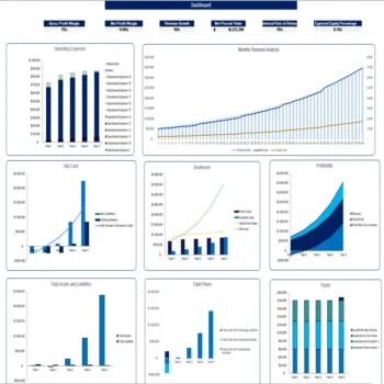 Frozen Yogurt Excel Financial Model - Dashboard