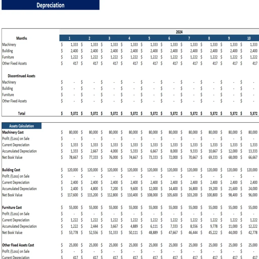 Frozen Yogurt Excel Financial Model - Depreciation