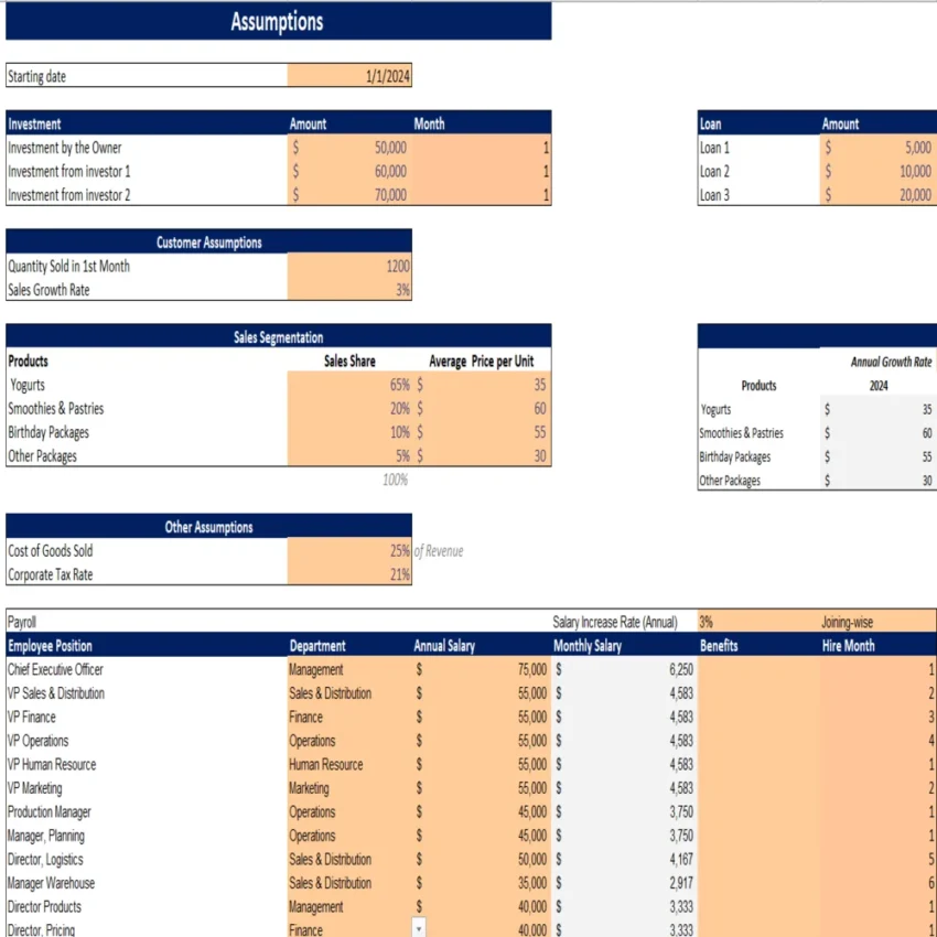 Frozen Yogurt Excel Financial Model - Input Sheet