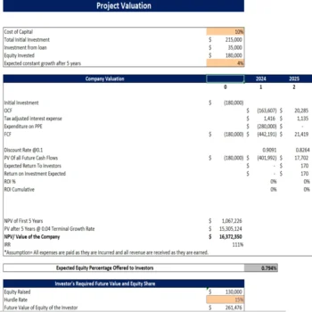 Frozen Yogurt Excel Financial Model - Project Evaluation