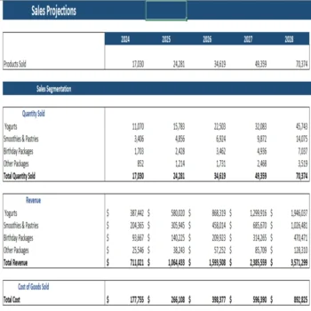 Frozen Yogurt Excel Financial Model - Revenue Analysis