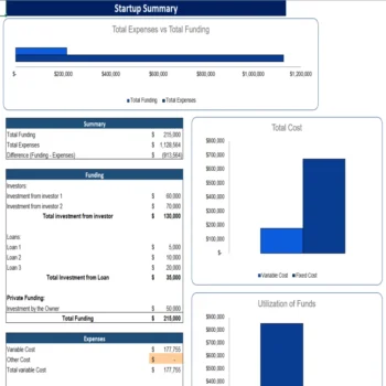 Frozen Yogurt Excel Financial Model - Startup Summary