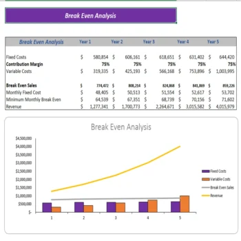 Gaming Center Excel Financial Model - Break-even Analysis