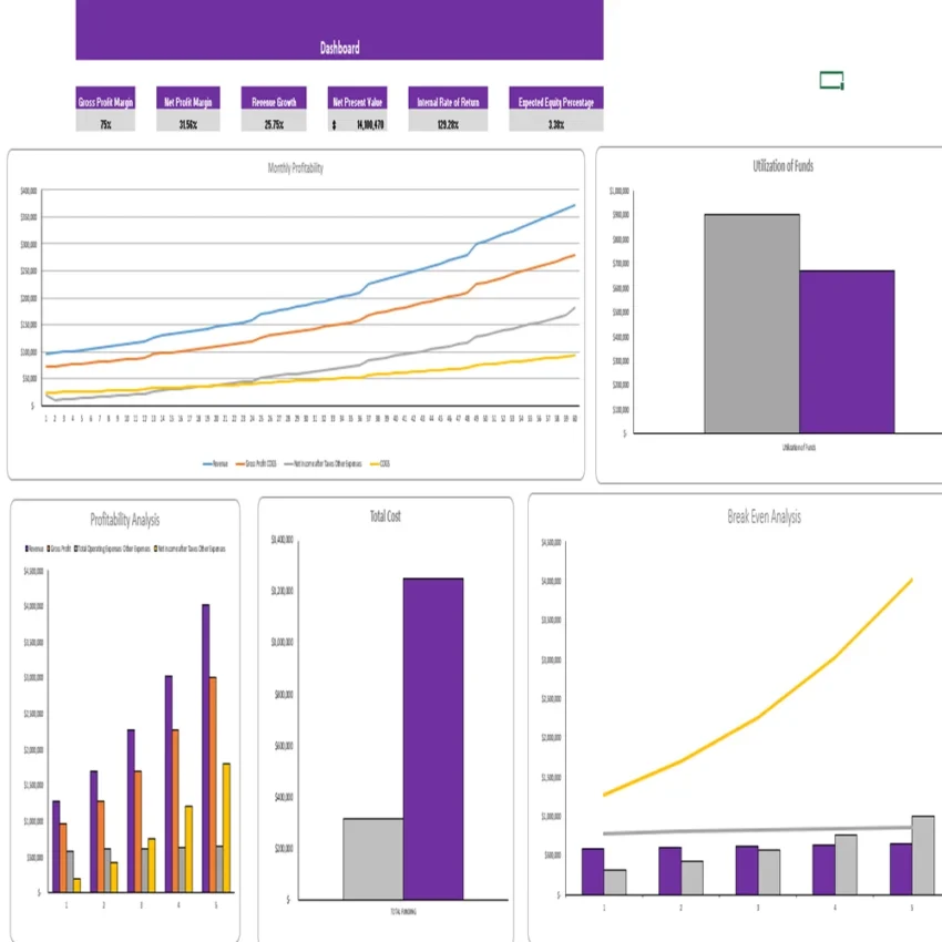 Gaming Center Excel Financial Model - Dashboard