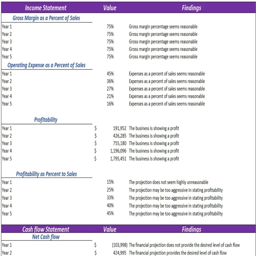 Gaming Center Excel Financial Model - Diagnostic