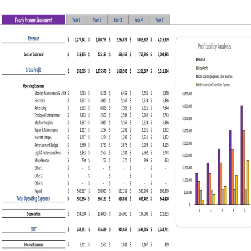 Gaming Center Excel Financial Model - Income Statement