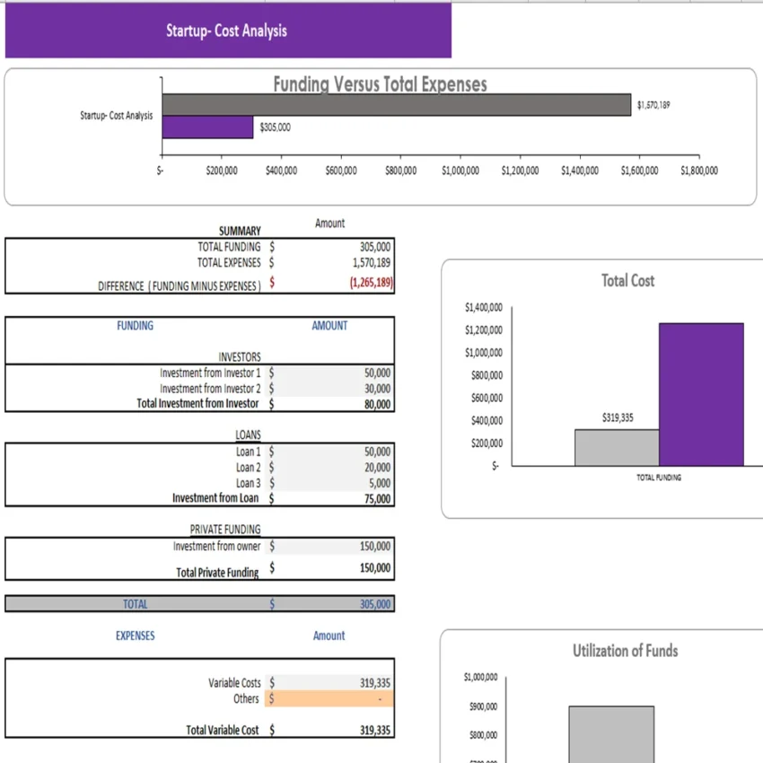 Gaming Center Excel Financial Model - Startup Summary