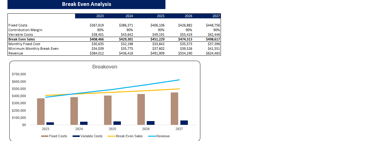 Karaoke Excel Financial Model Template-Breakeven Analysis