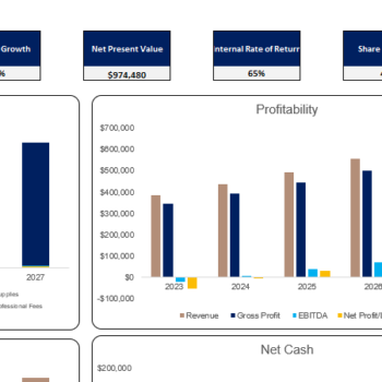 Karaoke Excel Financial Model Template-Dashboard