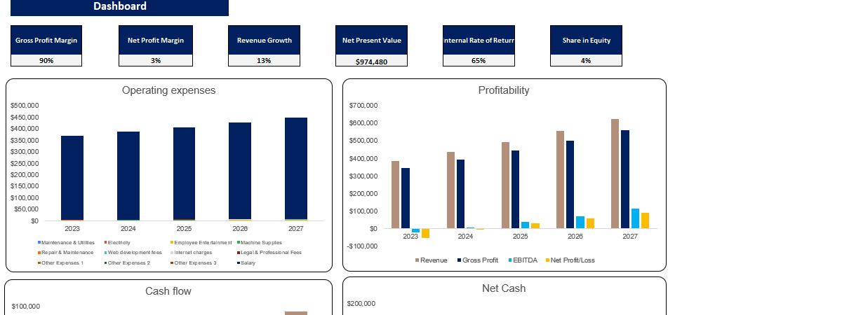 Karaoke Excel Financial Model Template-Dashboard