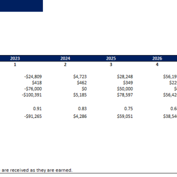 Karaoke Excel Financial Model Template-Project Evaluation