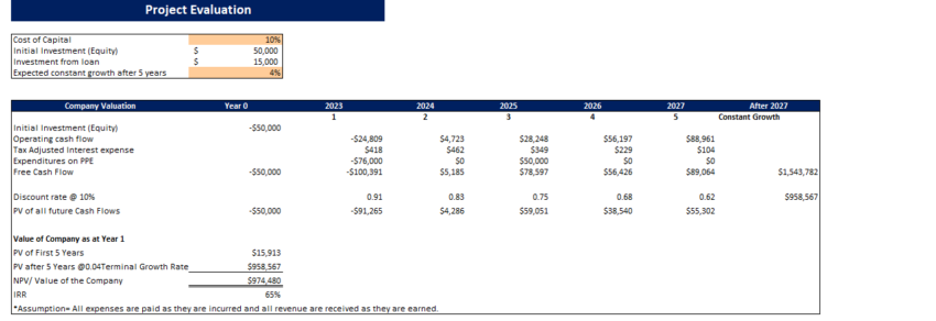 Karaoke Excel Financial Model Template-Project Evaluation