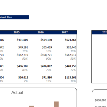 Karaoke Excel Financial Model Template-Sensitivity Analysis