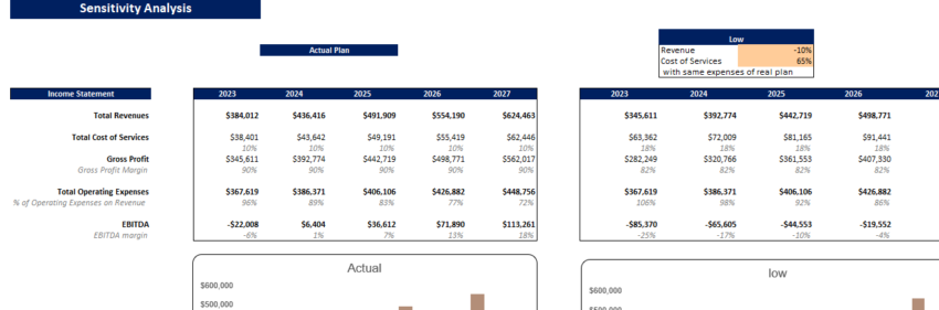 Karaoke Excel Financial Model Template-Sensitivity Analysis