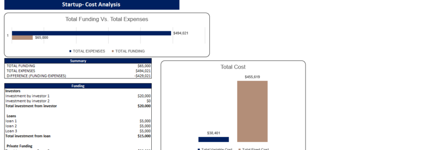 Karaoke Excel Financial Model Template-Startup Cost Analysis