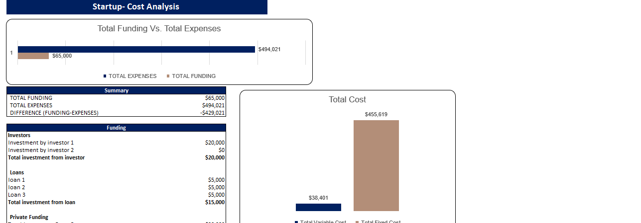 Karaoke Excel Financial Model Template-Startup Cost Analysis