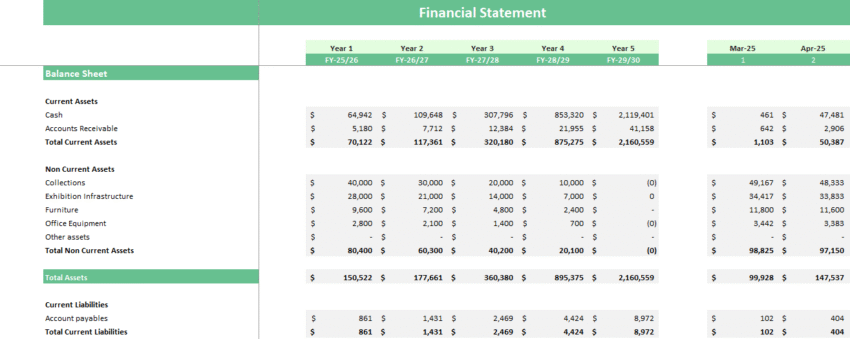 Museum Financial Model - Balance Sheet