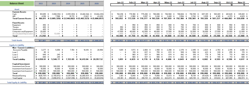 Museum Financial Model Balance Sheet