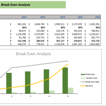 Museum Financial Model Break Even