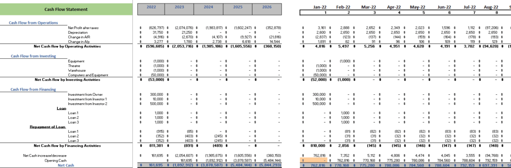 Museum Financial Model Cash Flow