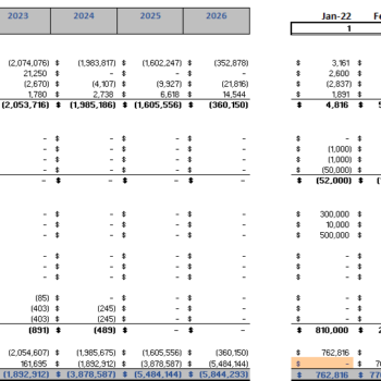 Museum Financial Model Cash Flow