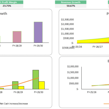 Museum Financial Model - Dashboard