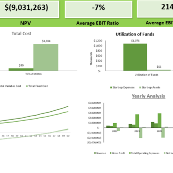 Museum Financial Model Dashboard