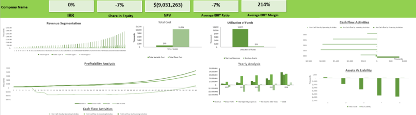 Museum Financial Model Dashboard