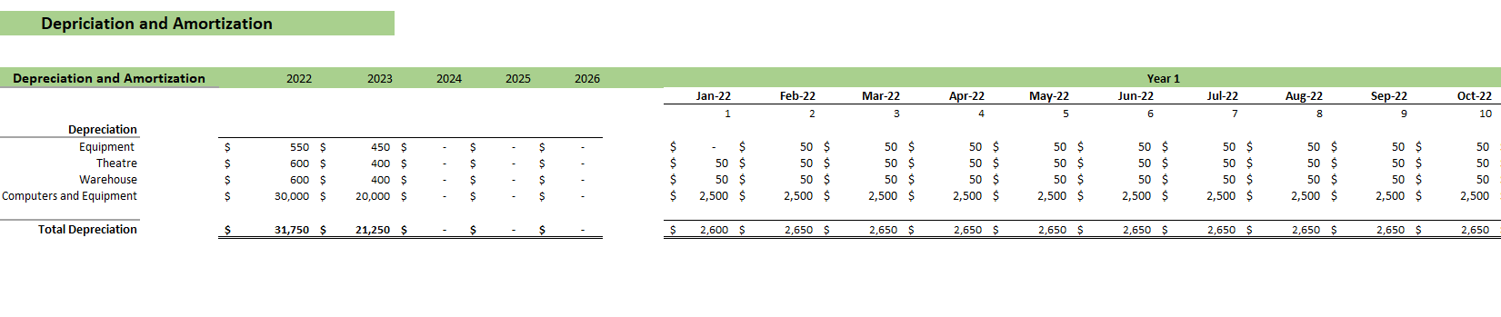 Museum Financial Model Depreciation