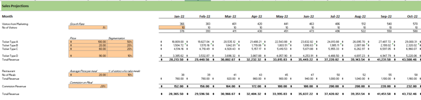 Museum Financial Model Sales Projection