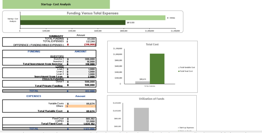 Museum Financial Model Startup Summary