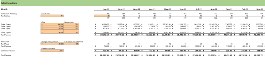 Museum Financial Model revenue analysis