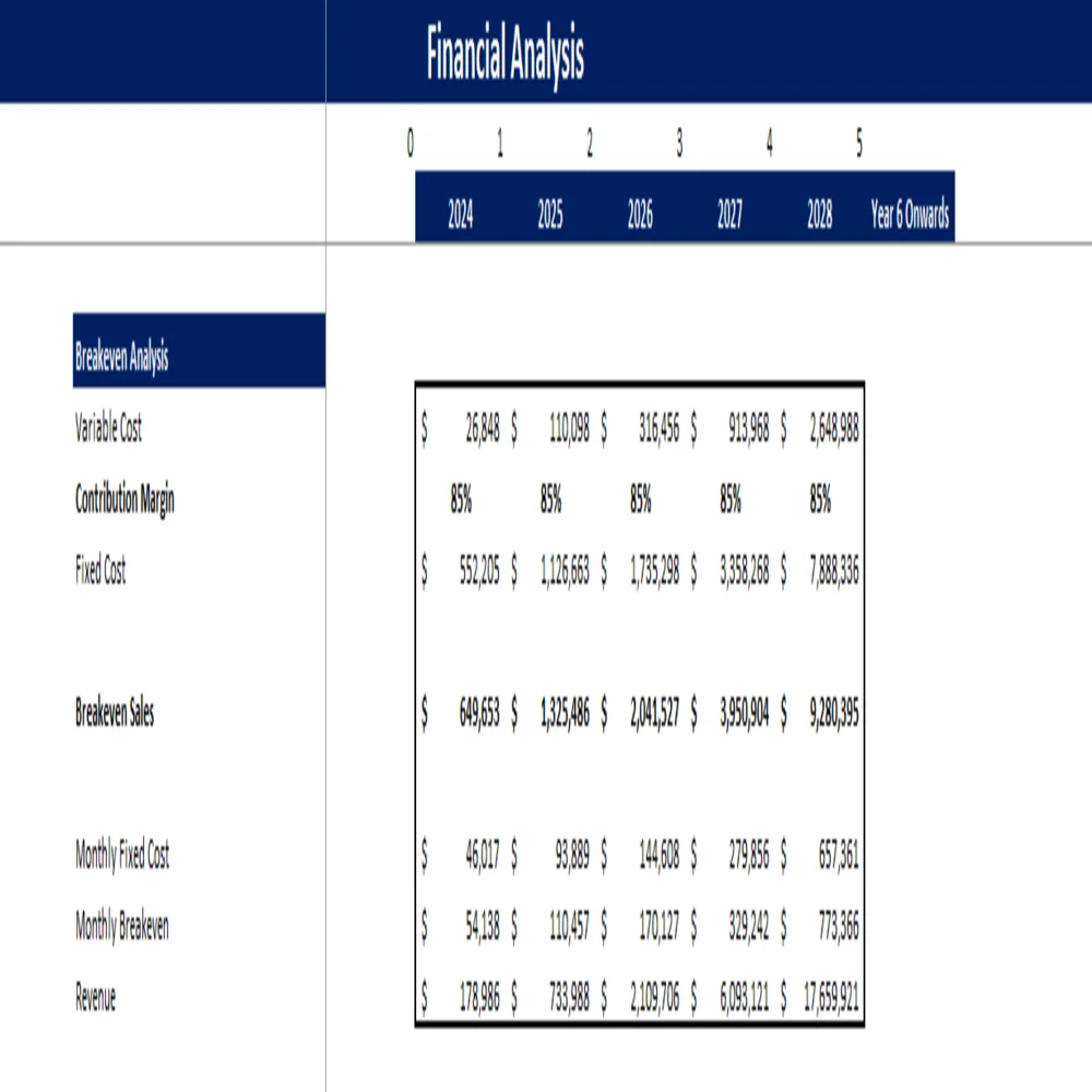 Music Festival Excel Financial Model Template-Breakeven Analysis