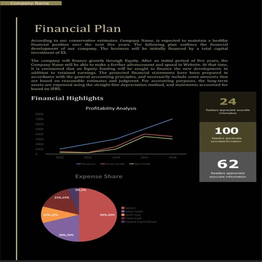 Night Club Business Plan-Financial Plan