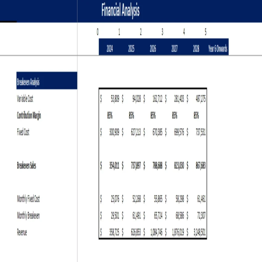 Night Club Excel Financial Model - Breakeven Analysis