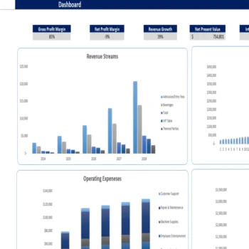 Night Club Excel Financial Model - Dashboard