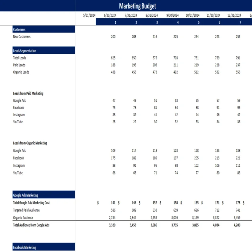 Night Club Excel Financial Model - Marketing Budget