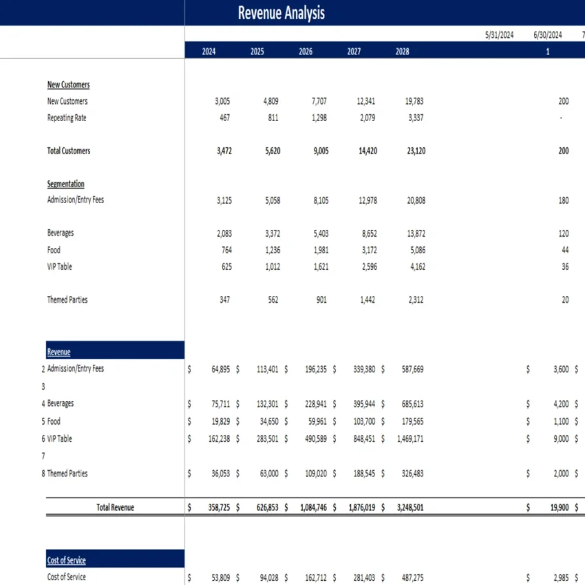 Night Club Excel Financial Model - Revenue Analysis