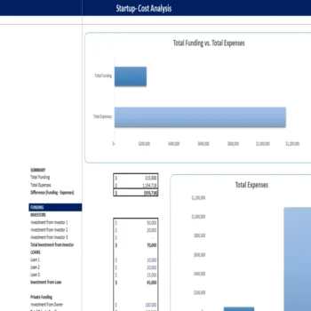 Night Club Excel Financial Model - Startup Summary