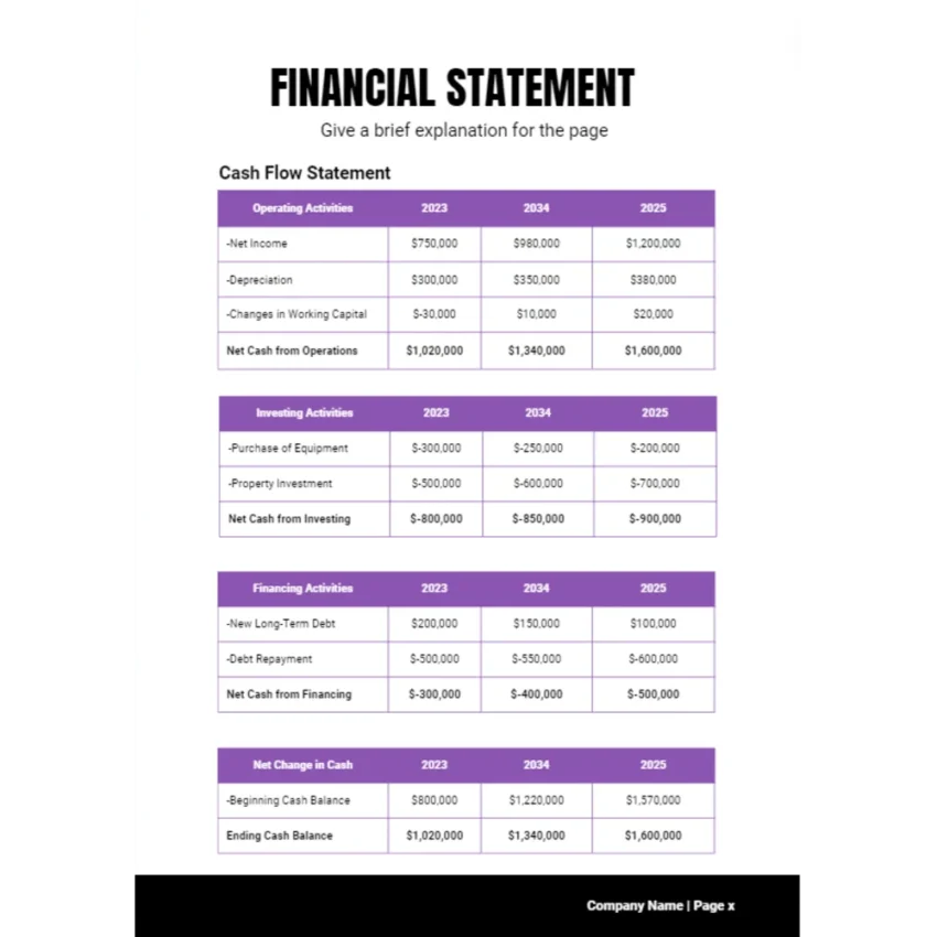 Nutrition Service Business Plan - Financial Statement