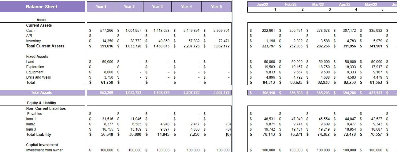 Oil and Gas Financial Model Template-balance sheet